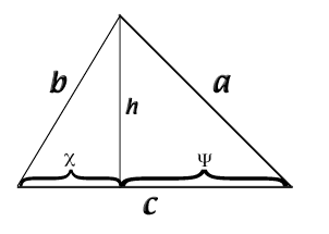 Gonio formules